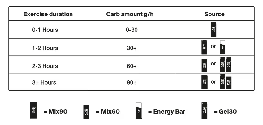 Styrkr GEL30 Caffeine Dual-Carb Energy Gel
