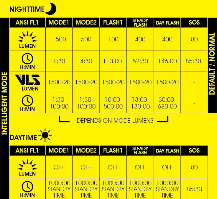 Moon Light Rigel Max-S Front 1600 Lumens