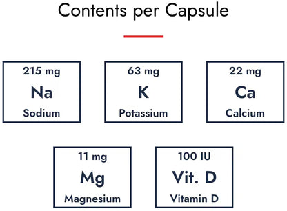 Saltstick Caps