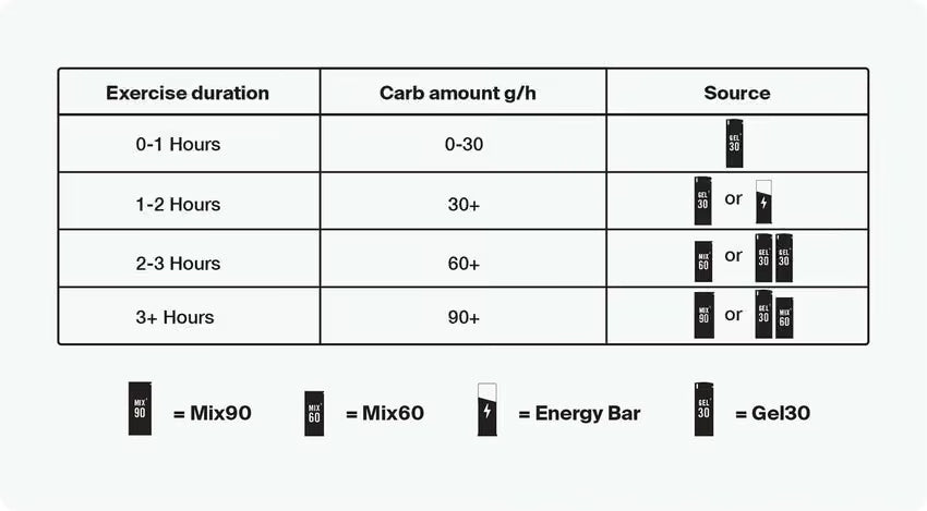 Styrkr MIX90 Caffeine Dual-Carb Energy Drink Mix