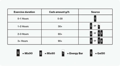 Styrkr MIX90 Caffeine Dual-Carb Energy Drink Mix