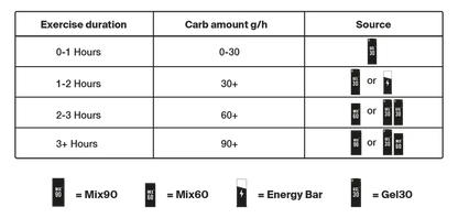 Styrkr Mix MIX60 Dual-Carb Energy Drink Mix