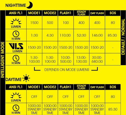 Moon Light Rigel Max-S Front 1600 Lumens