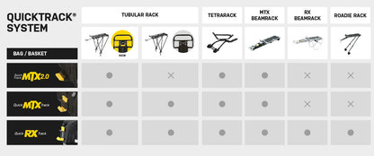 Topeak Trunk Bag MTX DXP for MTX Quicktrack